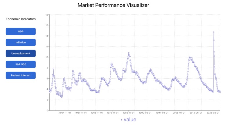 Market Performance Visualizer – screenshot 5