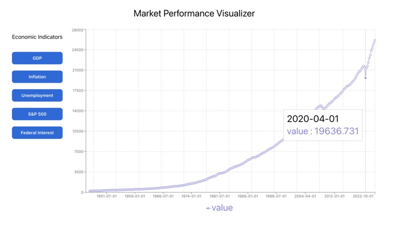 Market Performance Visualizer – screenshot 6