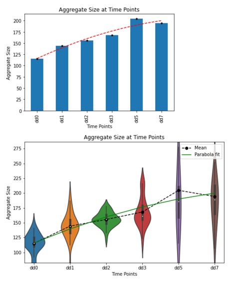 BlueRose Team - Challenge 0 – screenshot 2