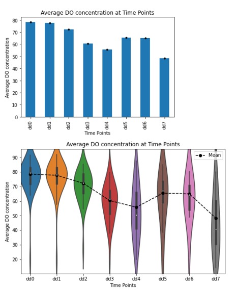 BlueRose Team - Challenge 0 – screenshot 3