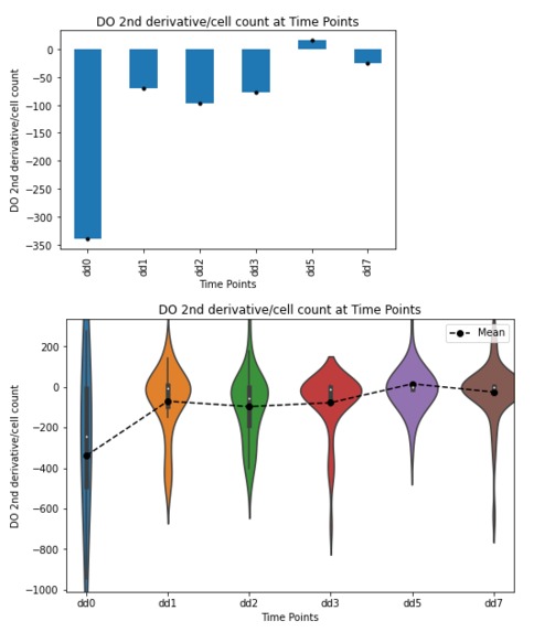 BlueRose Team - Challenge 0 – screenshot 4