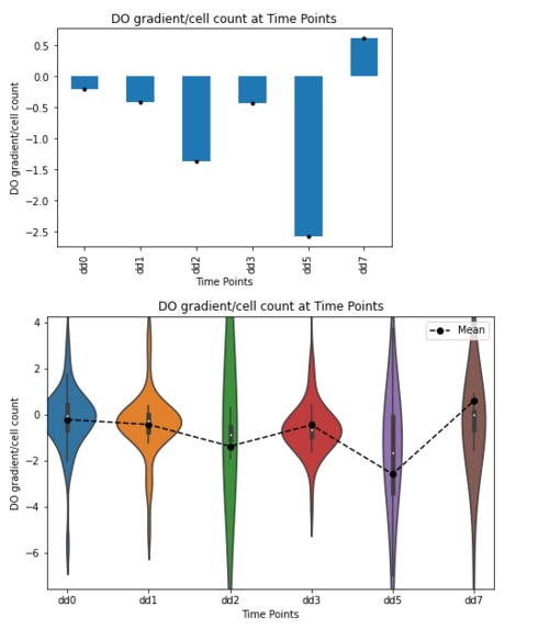 BlueRose Team - Challenge 0 – screenshot 5