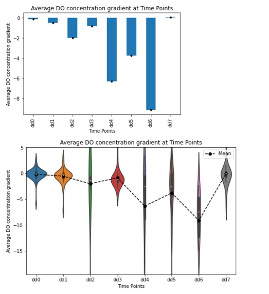 BlueRose Team - Challenge 0 – screenshot 7