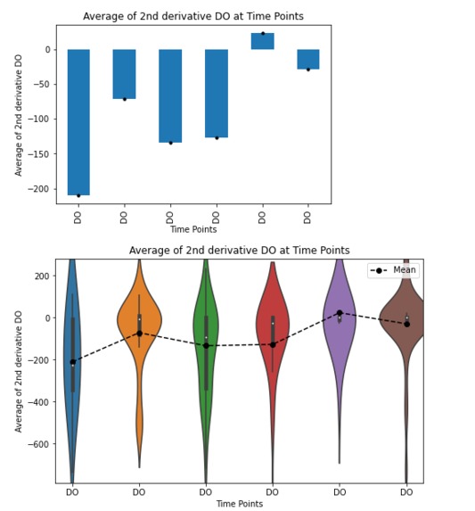 BlueRose Team - Challenge 0 – screenshot 8