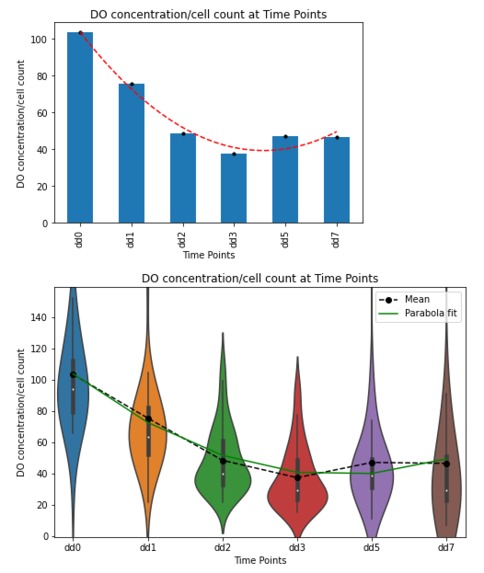 BlueRose Team - Challenge 0 – screenshot 9