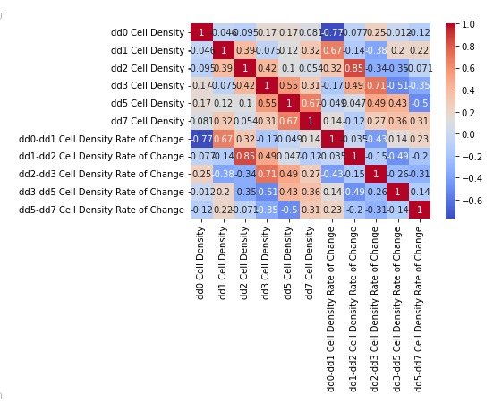 BlueRose Team - Challenge 0 – screenshot 10