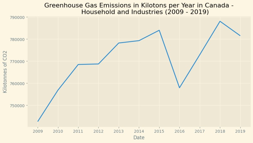 Canada's Real CO2 Emitters. – screenshot 1