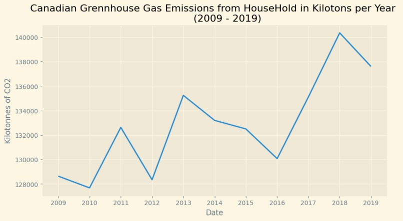 Canada's Real CO2 Emitters. – screenshot 2