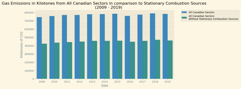 Canada's Real CO2 Emitters. – screenshot 3