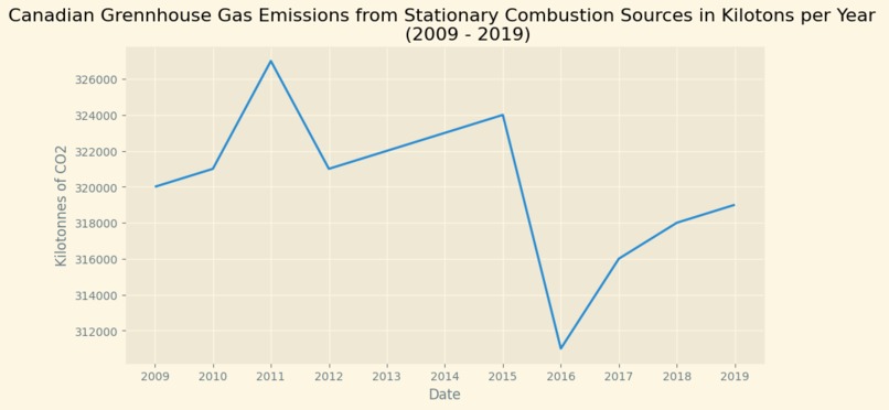 Canada's Real CO2 Emitters. – screenshot 4