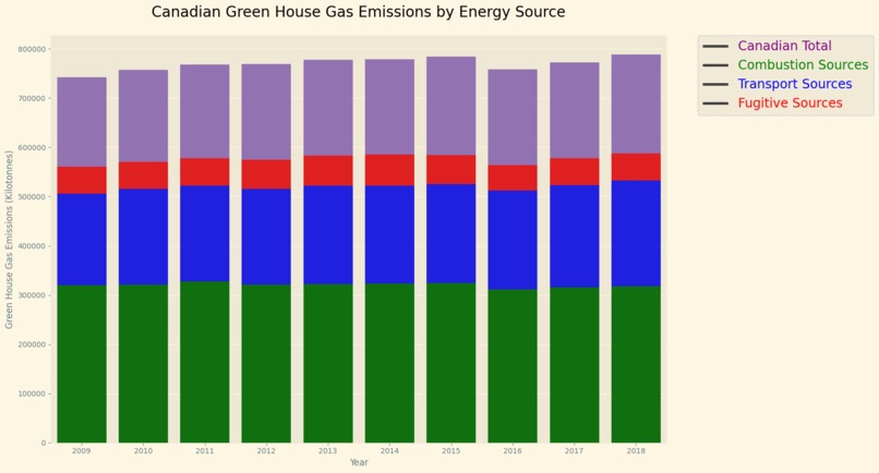 Canada's Real CO2 Emitters. – screenshot 5