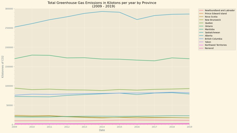 Canada's Real CO2 Emitters. – screenshot 7