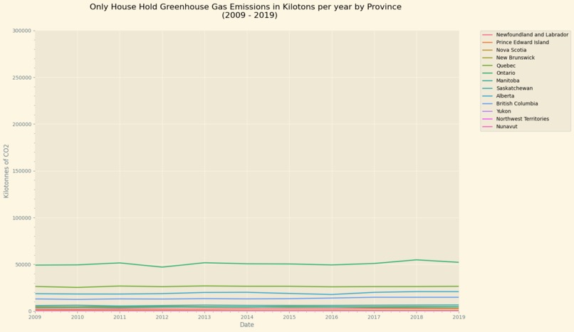 Canada's Real CO2 Emitters. – screenshot 6