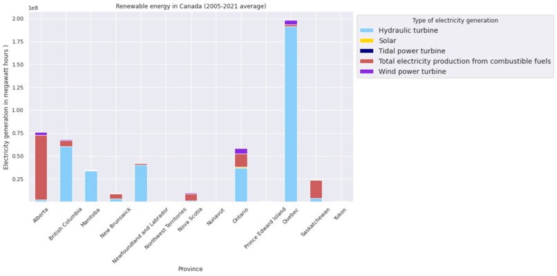 Data Journalism team 8 – screenshot 1