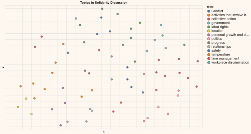 Solidarity – screenshot 9