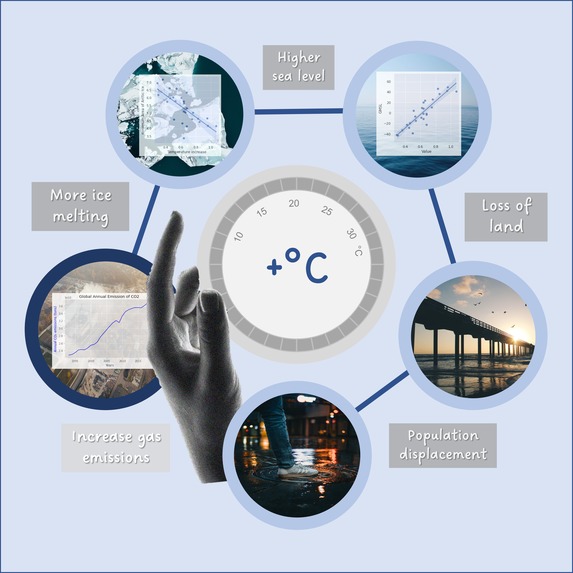 Climat change and Ocean – screenshot 1