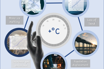 Climat change and Ocean