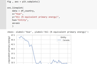 CO2 emissions and energy consumption | Devpost