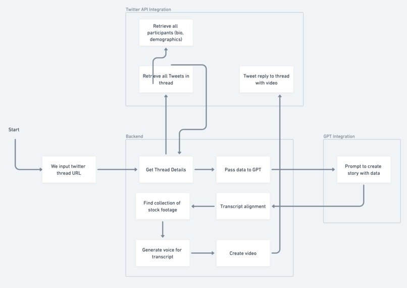 TwitAware – screenshot 1