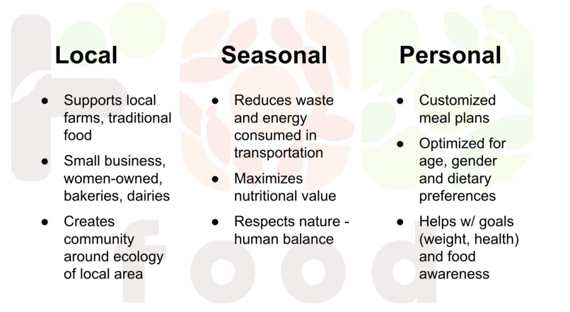 Foody.ai – screenshot 2