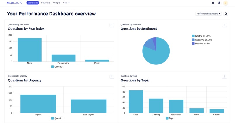 FREESIGHT – screenshot 1