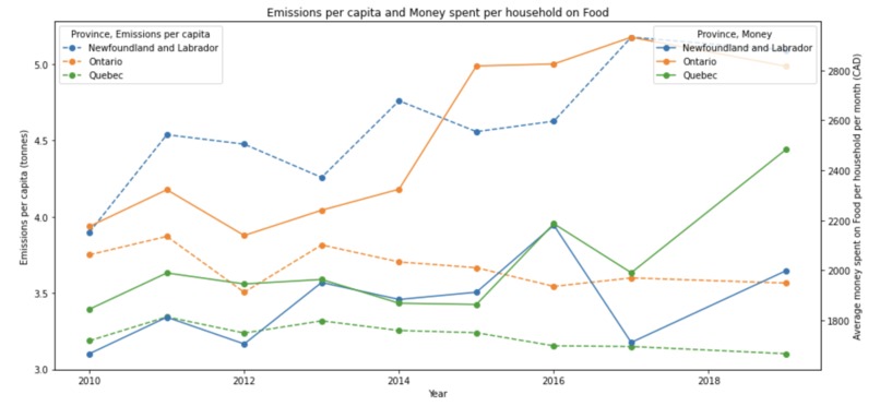 The Cost of Eco-Consciousness – screenshot 1
