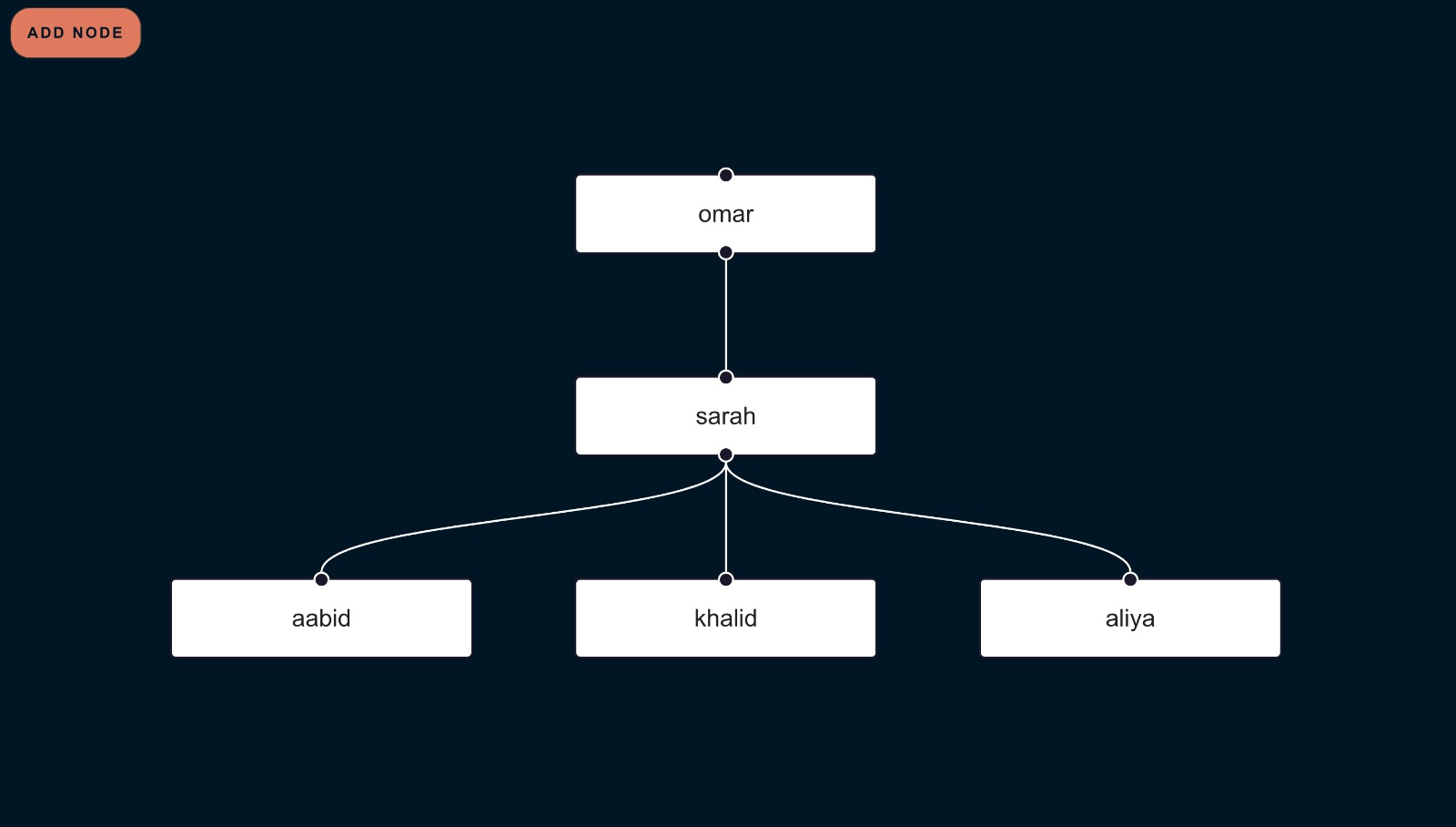 FamilyBook | Devpost