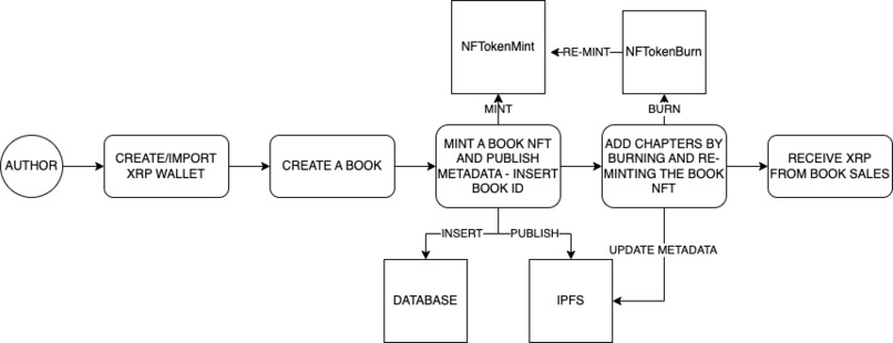 Ripples of Knowledge – screenshot 1