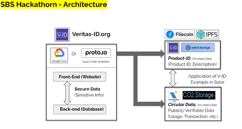 Circular Solar (powered by Veritas-Id.org)  – screenshot 1
