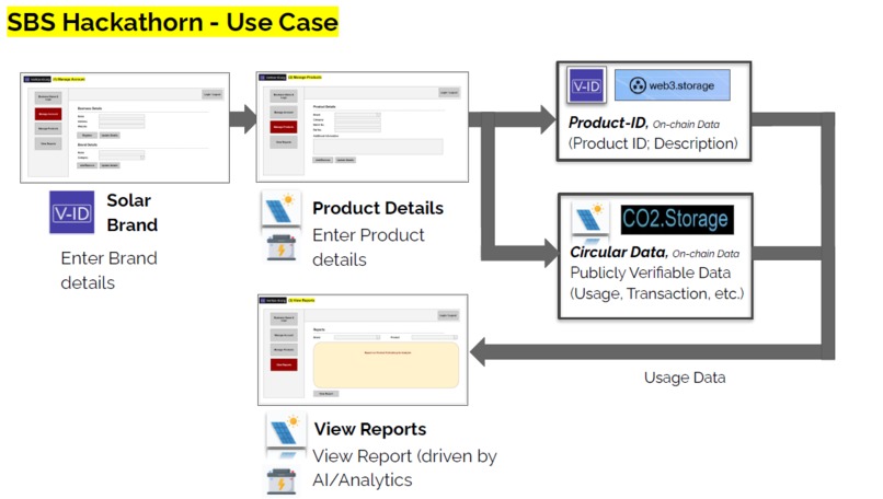Circular Solar (powered by Veritas-Id.org)  – screenshot 2