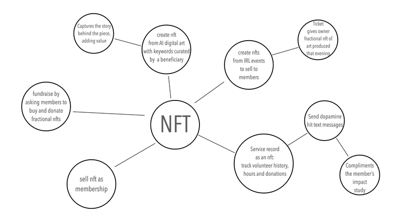 Non Profit Roadmap – screenshot 6