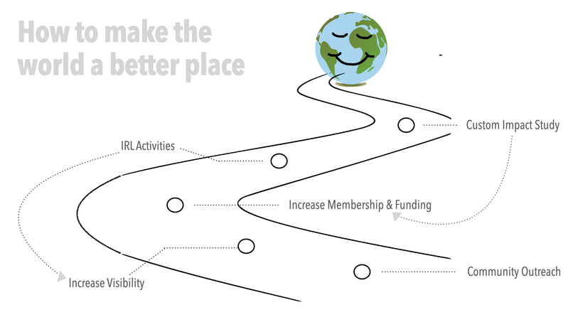 Non Profit Roadmap – screenshot 3