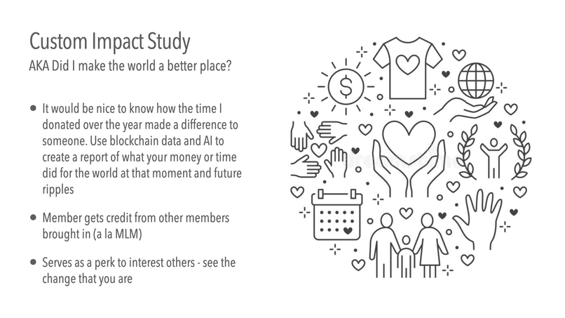 Non Profit Roadmap – screenshot 5