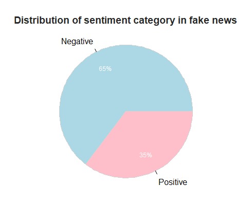Sentiment Analysis of Misinformation & Fake News – screenshot 1