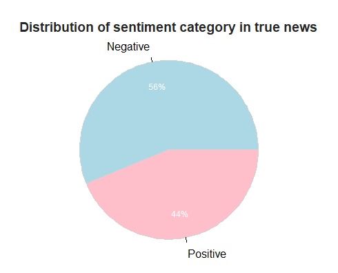Sentiment Analysis of Misinformation & Fake News – screenshot 2