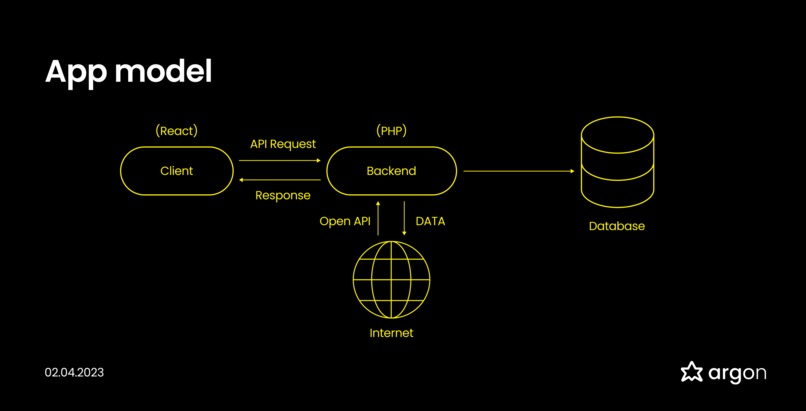 Košice Mind – screenshot 5
