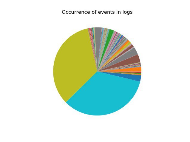 Ware Cure – screenshot 2