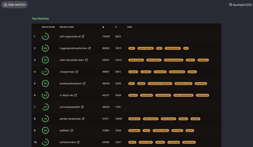 OSS-Match – screenshot 2
