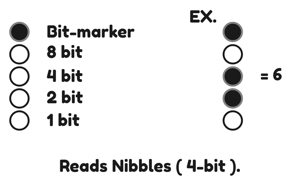 RISCiest Tape Computer Devpost
