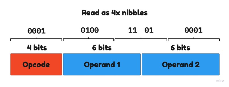 RISC-iest Tape Computer – screenshot 8