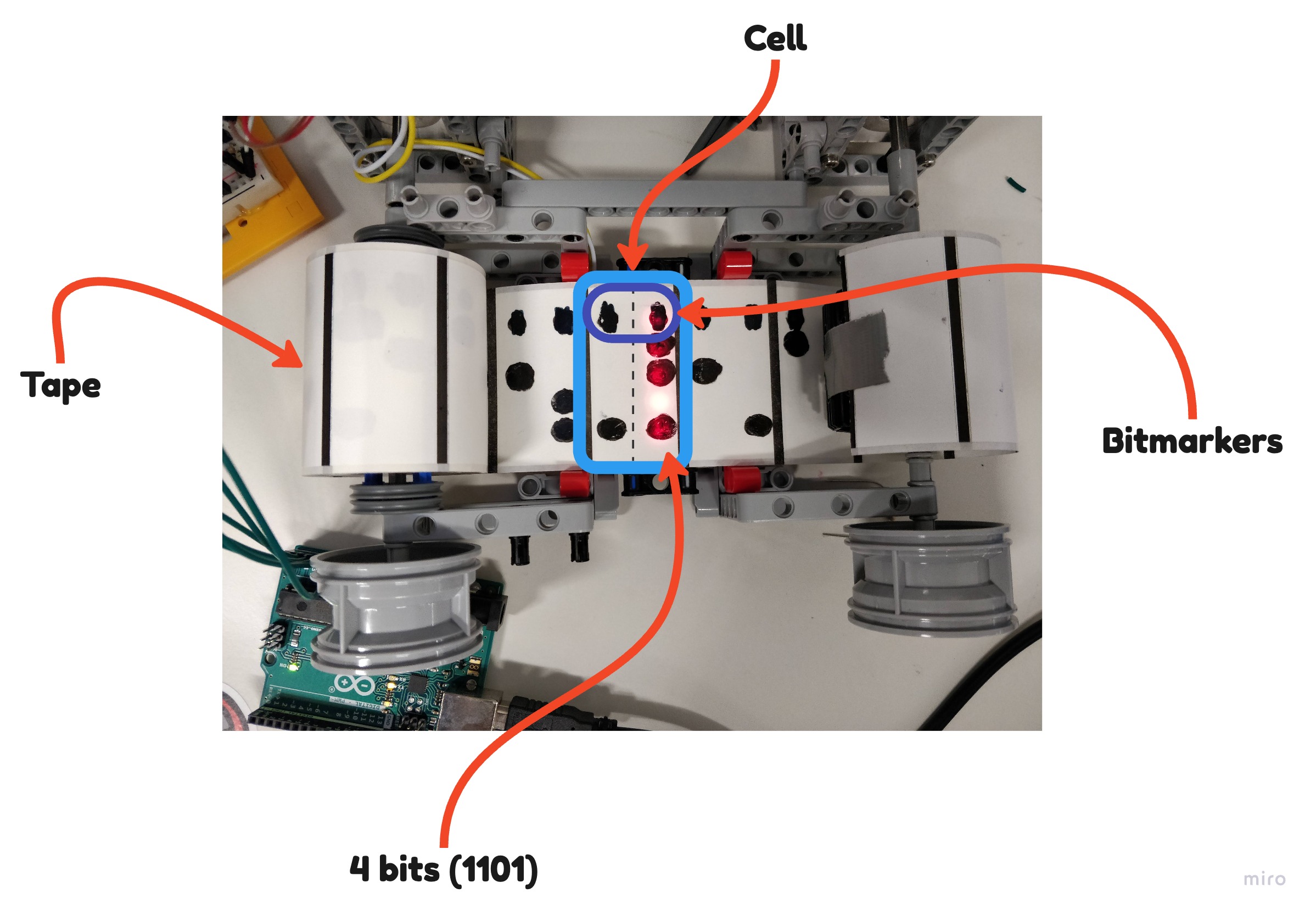 RISCiest Tape Computer Devpost