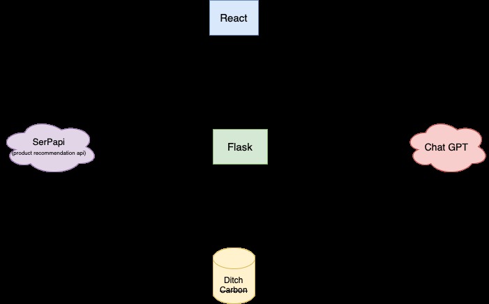 HonestEmissions – screenshot 1