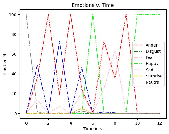 Real-Time Emotional Analysis for Telehealth Systems – screenshot 1