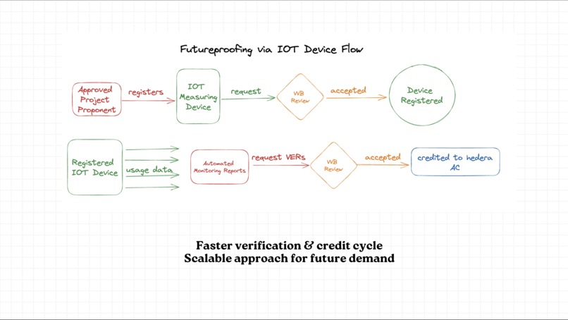 Ecostove - Guardian Policy – screenshot 7