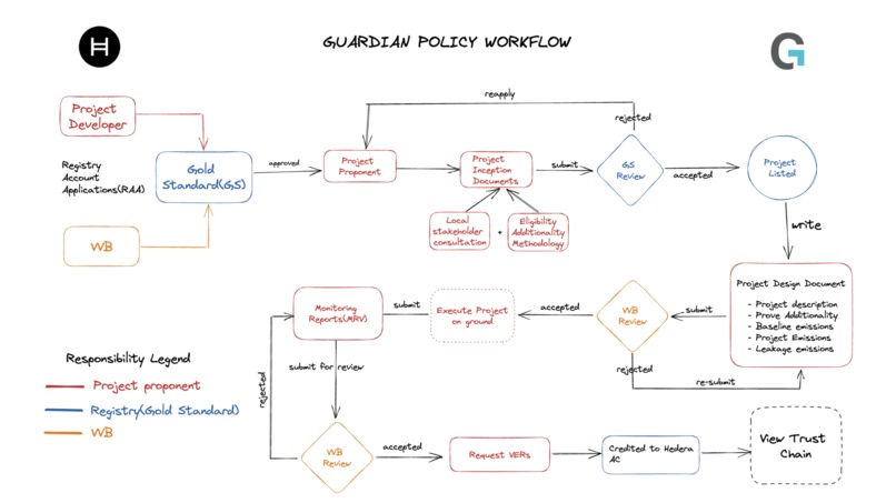 Ecostove - Guardian Policy – screenshot 12
