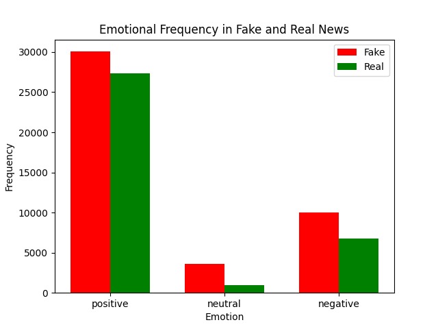Misinfo-Buster – screenshot 2