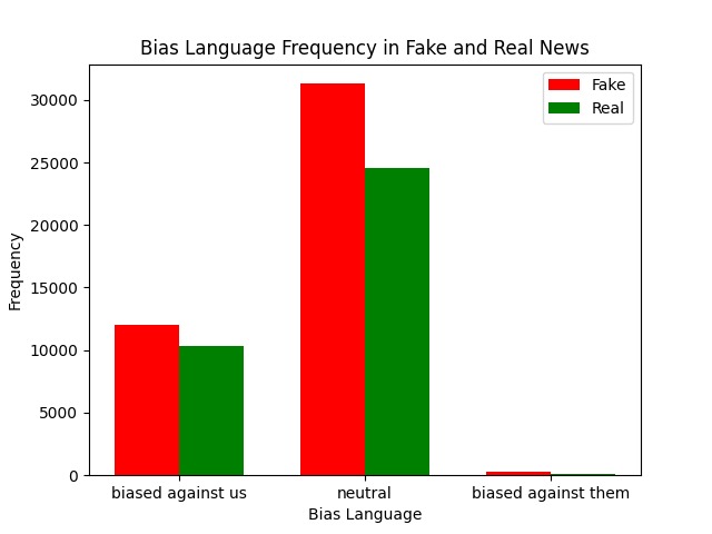 Misinfo-Buster – screenshot 3