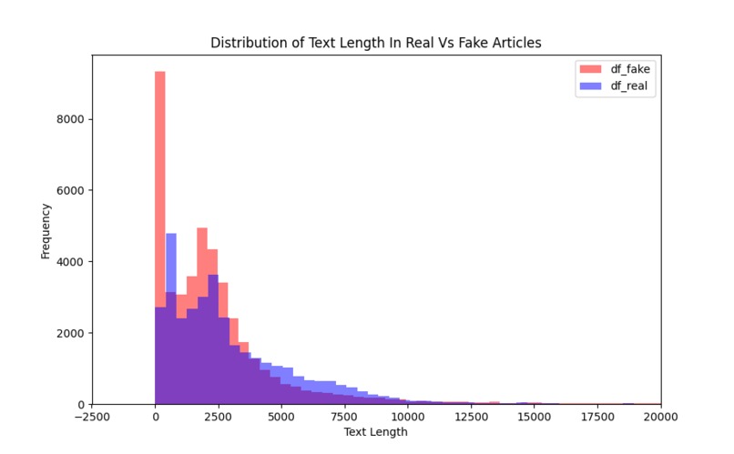 Misinfo-Buster – screenshot 4