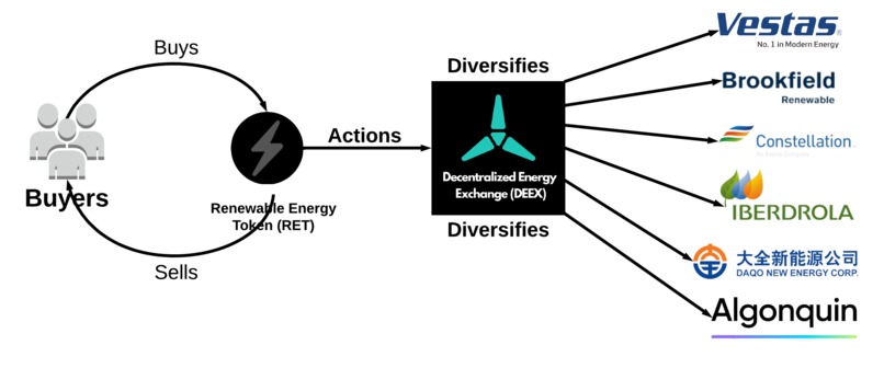 Devlopia – screenshot 4