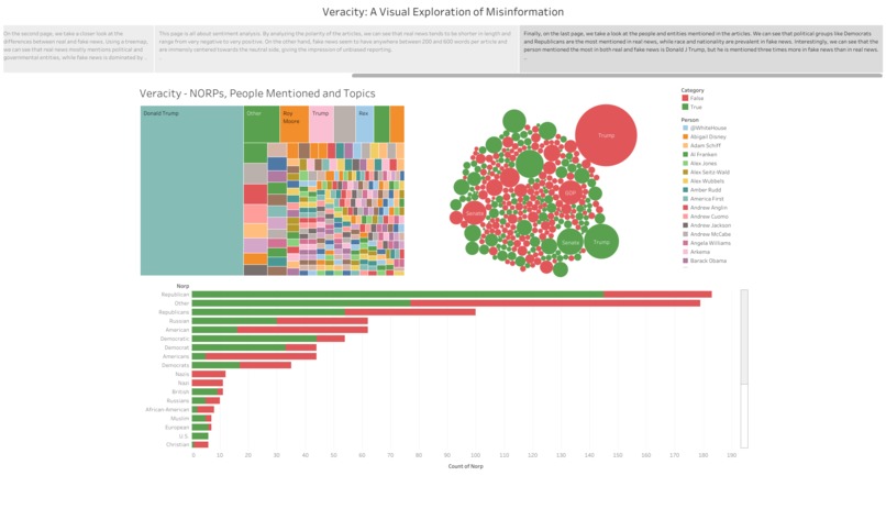 Veracity: A Visual Exploration of Misinformation – screenshot 4